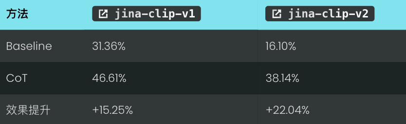 Scaling Test-Time Compute：向量模型上的思维链 配图 5