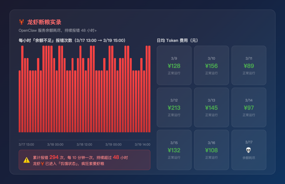 龙虾断粮数据统计