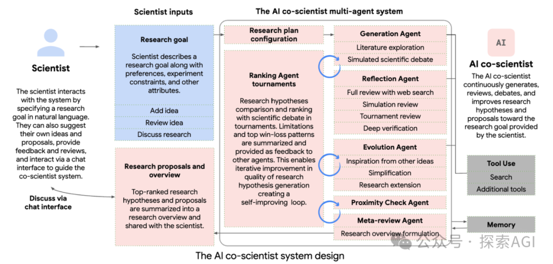 Google放大招，发布2款AI Agent产品！ 配图 3
