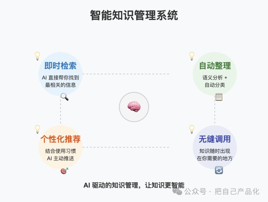 别纠结知识库了，不如多花点钱买个好的 AI 配图 4