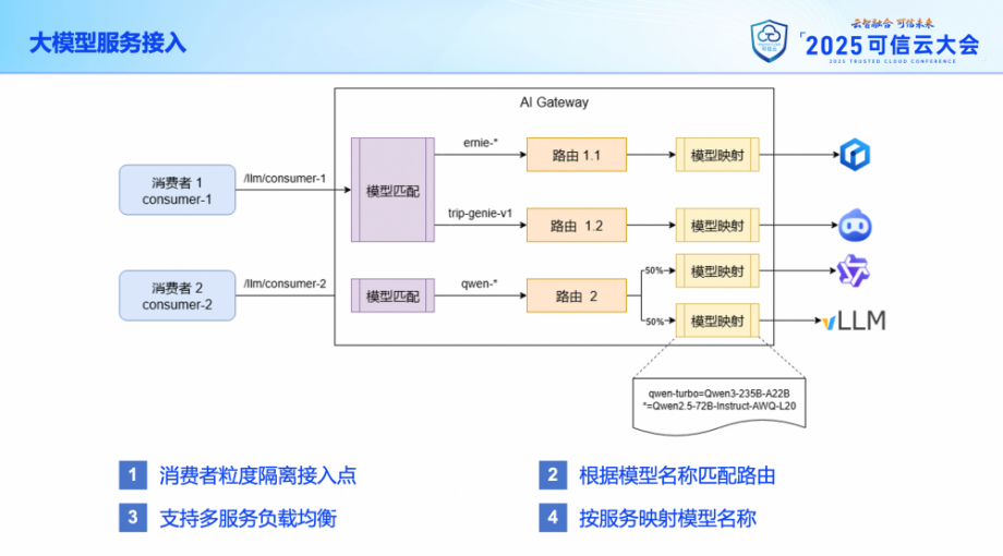 携程旅游的 AI 网关落地实践 配图 3