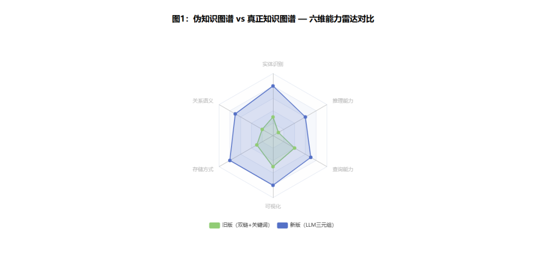 知识图谱