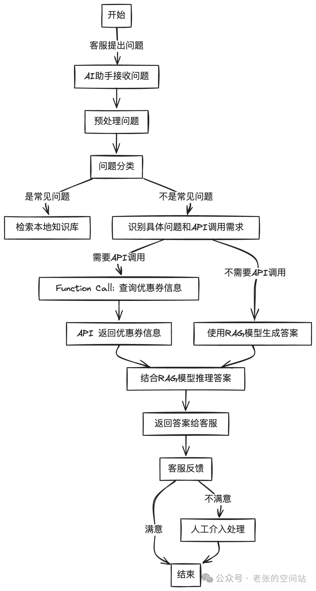 打造本地化模型工作流-AI助手全面升级 配图 10
