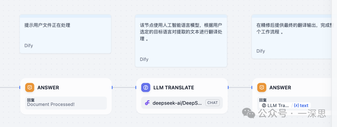 Dify+deepseek文档翻译器：手把手大模型工作流实现，按需调整风格 配图 6