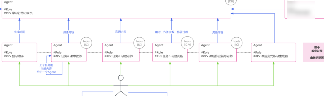 用 Agent 把教育流程和环节都模型化一遍 配图 7