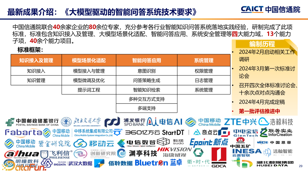 大模型+数据智能分析应用发展趋势及标准化工作介绍 配图 15
