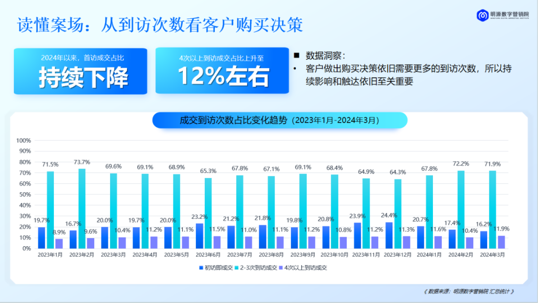置业顾问AI用对了，案场转化就上去了！ 配图 9