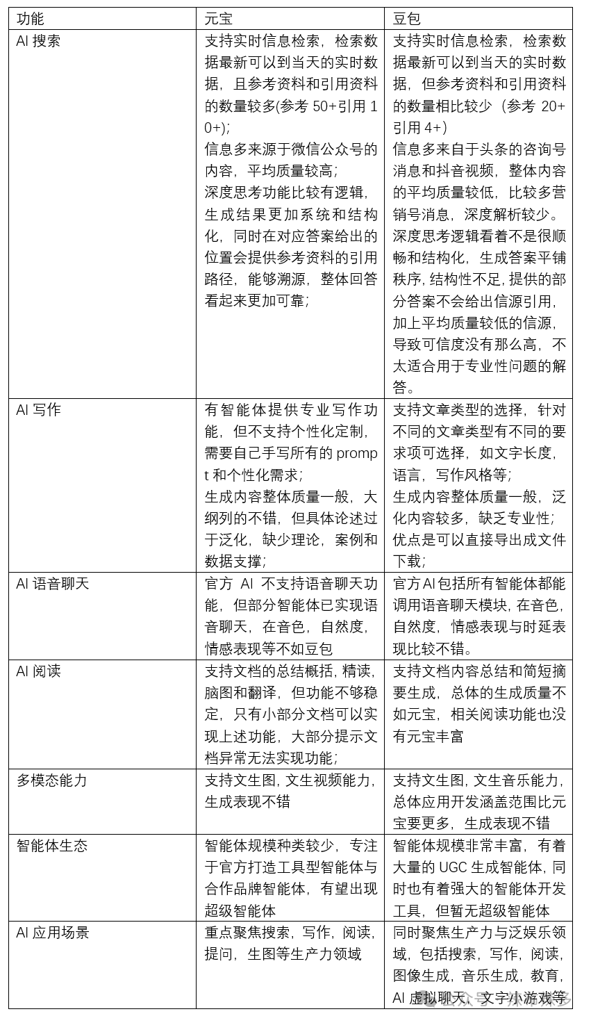 竞品分析报告——腾讯元宝 配图 28