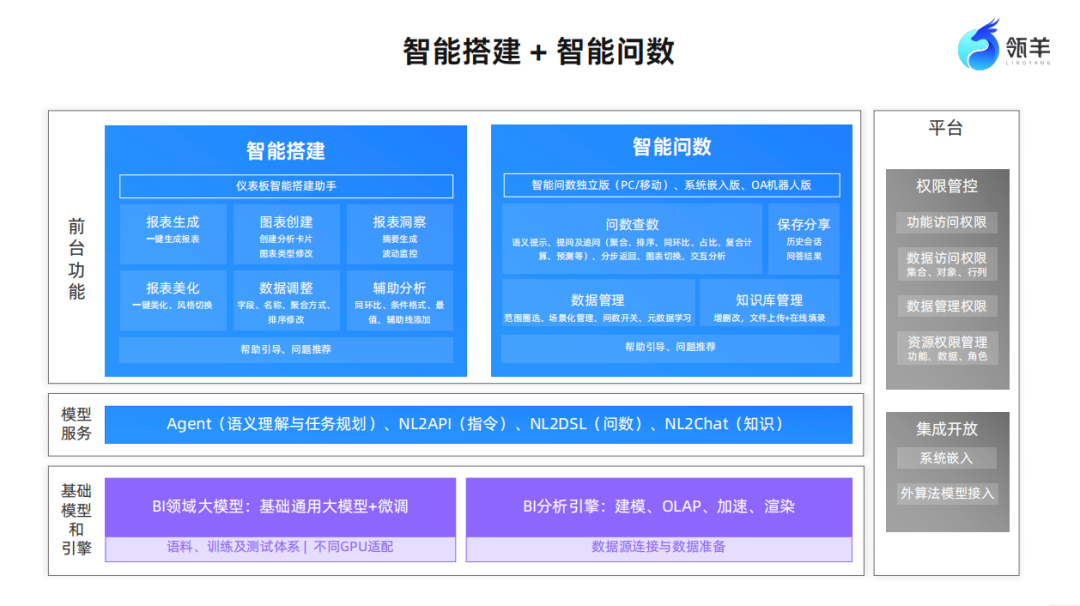 大模型+BI：一场关乎企业未来生死的数据智能卡位战 配图 5