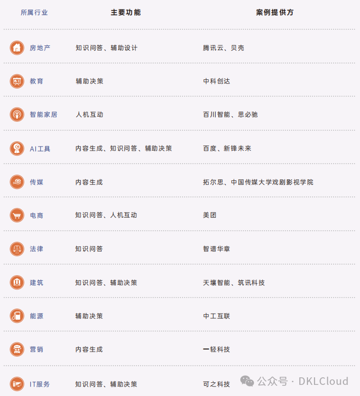 2024 50+行业大模型应用解决方案全解 配图 7
