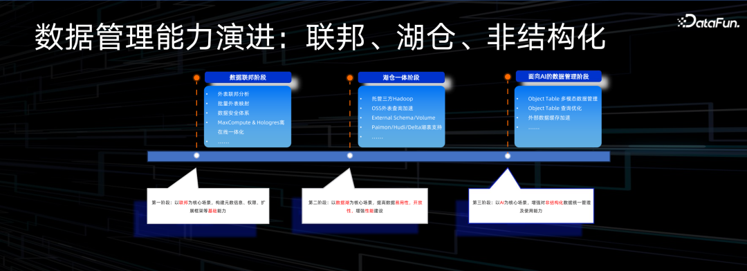 阿里云大数据 AI 一体化最佳实践 配图 11