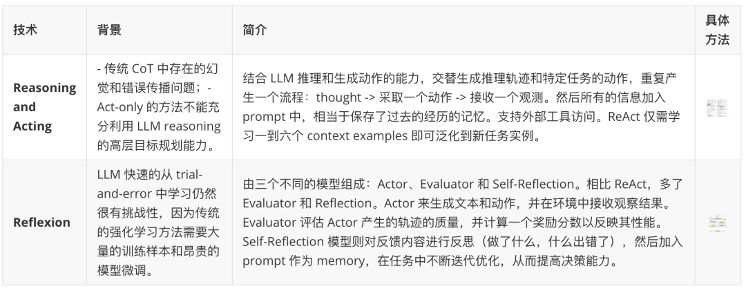 鹅厂实习生血泪贴：Agent/RAG黑科技，真相竟是这样！ 配图 31