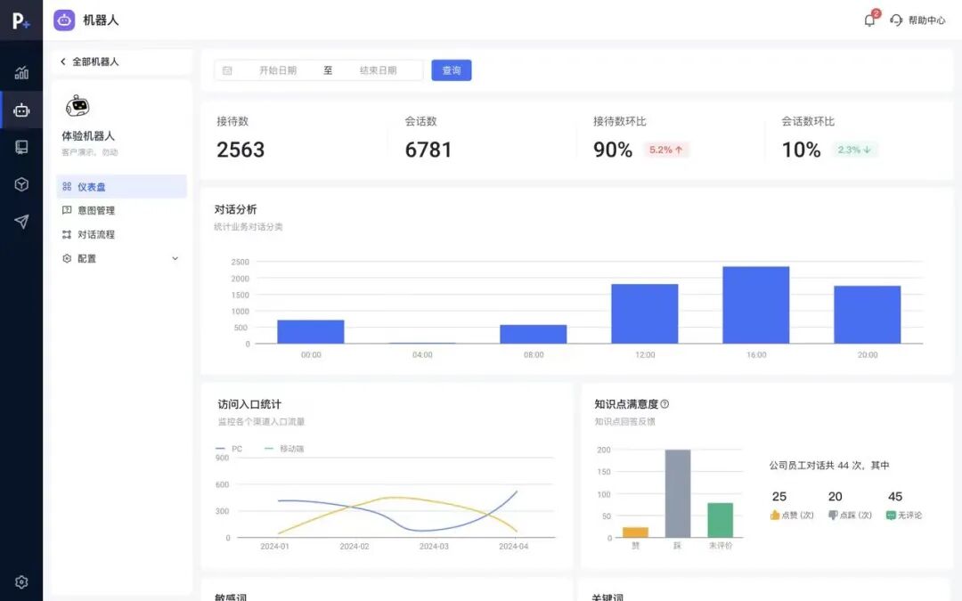 易路x华为云：强强联合，「HR数字员工解决方案」发布，开启智慧型HR时代 配图 8