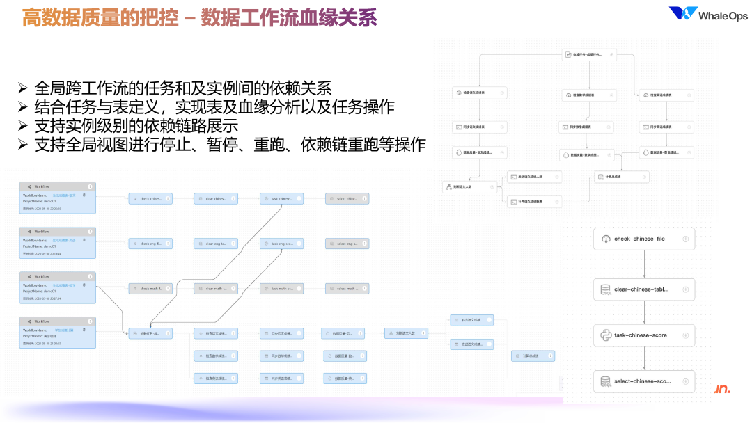 DataOps for LLM 的数据工程技术架构实践 配图 17