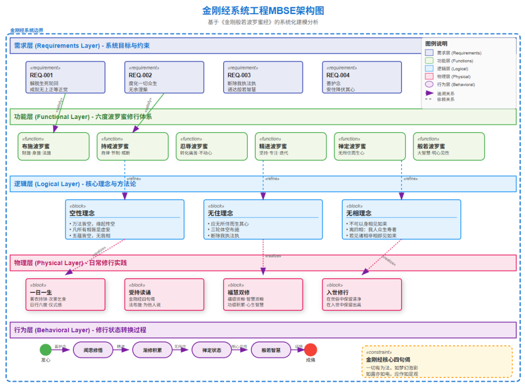 个人知识体系可视化-基于MBSE模型驱动系统工程进行建模 配图 13