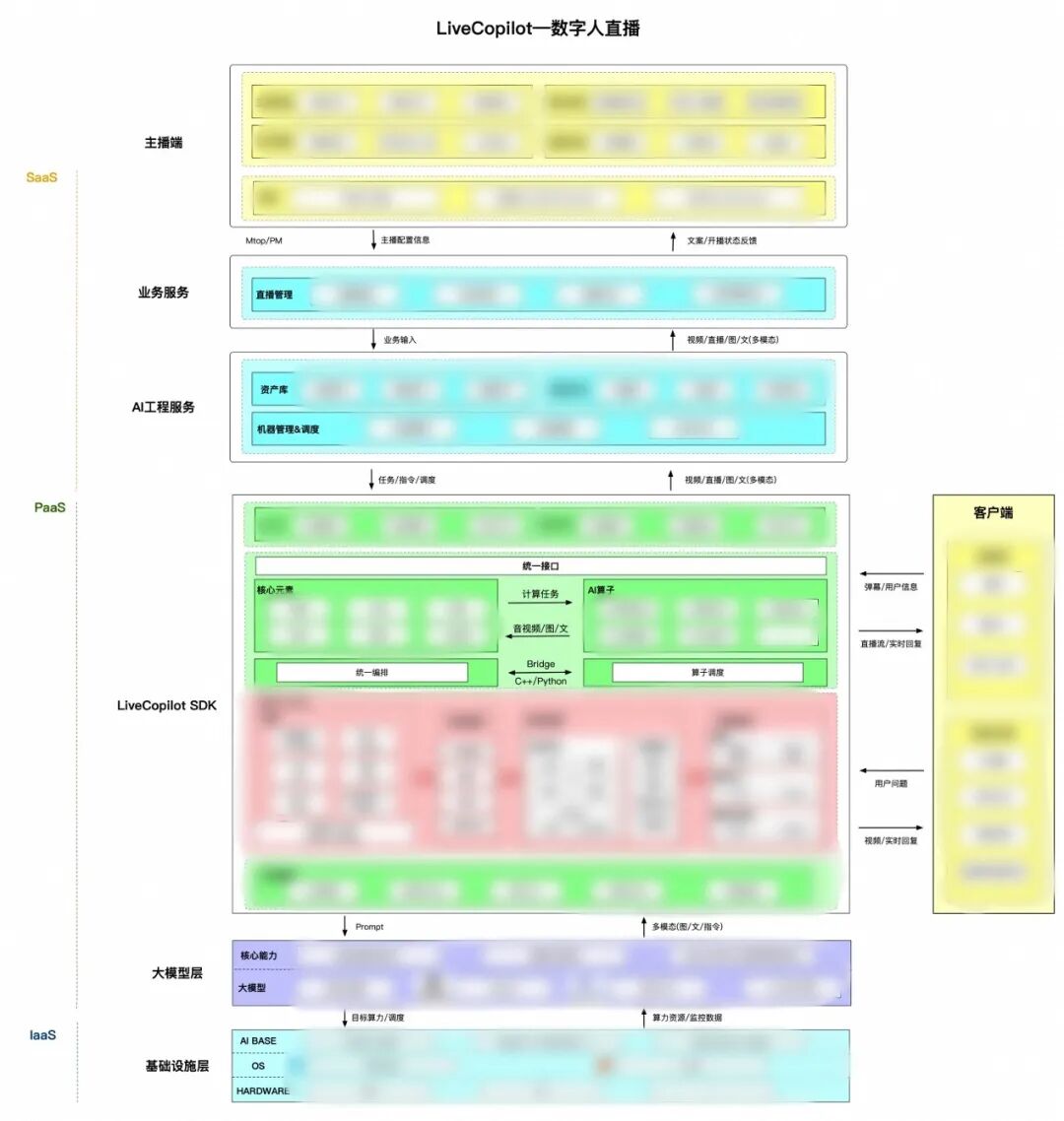 淘宝直播数字人：音视频&算法工程技术 配图 10
