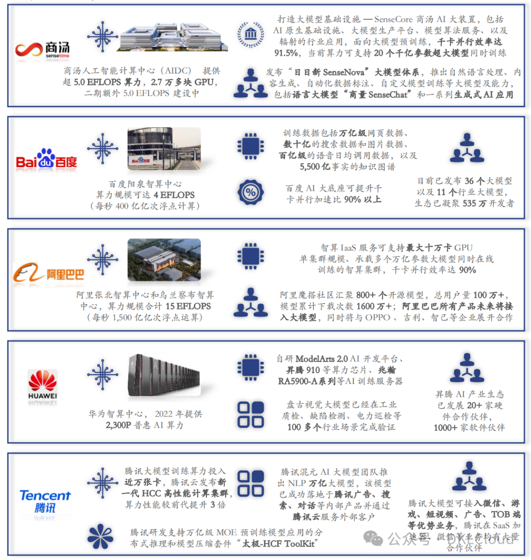 国内主流AI 大模型架构及应用场景深度分析 2024 配图 6