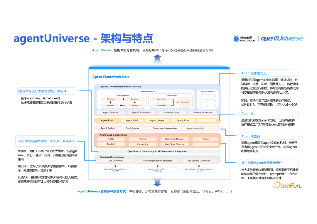 蚂蚁集团的创新实践：agentUniverse 在泛金融场景的多智能体应用 配图 5