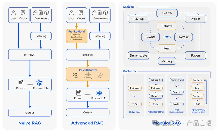 基于RAG的智能知识问答探索企业知识边界 配图 3