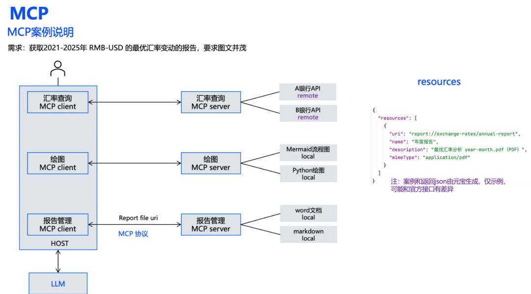 打起来了！MCP VS A2A，谁才是Agent的未来事实标准？ 配图 4