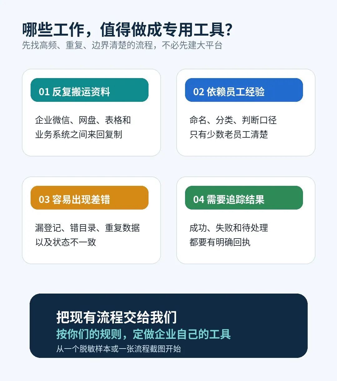 合同发到企业微信，就能自动归档？我们把“小事”做成了业务闭环 配图 5