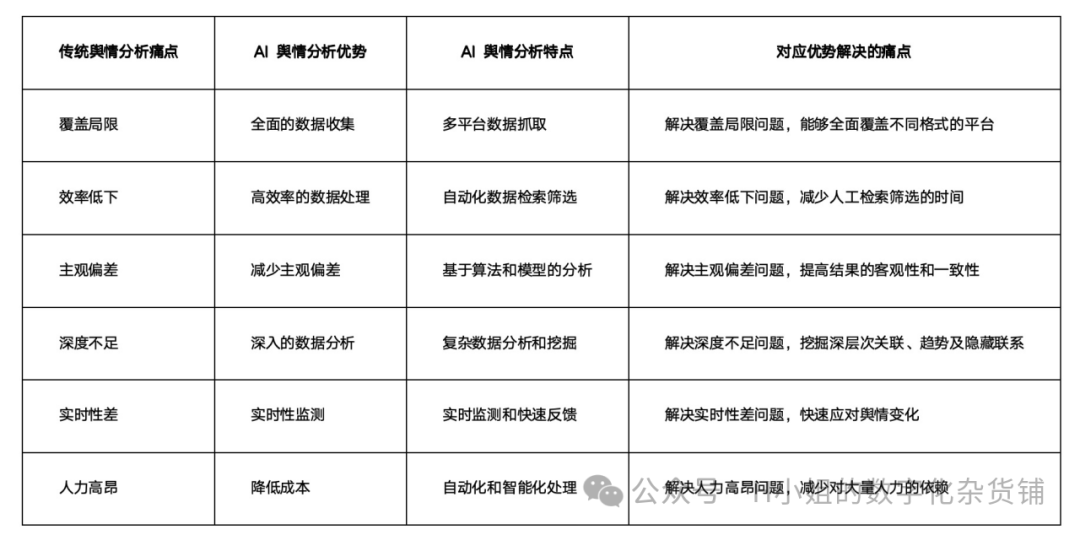 基于AI的用户之声解决方案分析 配图 2