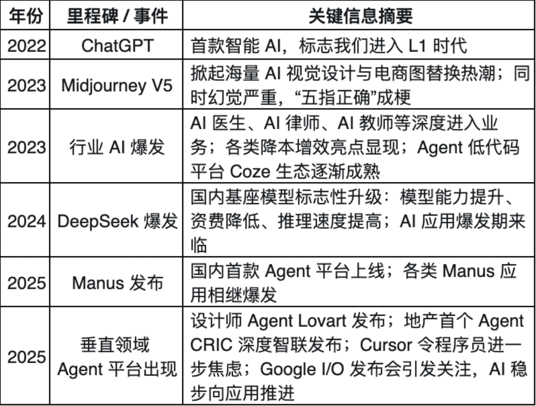 用Coze+Claude实现Manus，Agent的难点到底在哪？ 配图 3