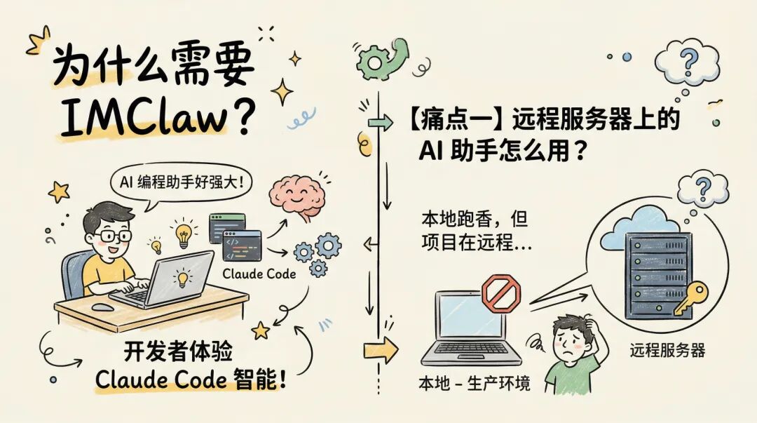 IMClaw：通过微信/飞书操控ClaudeCode/Codex/GeminiCLI/Pi Agent蜂群 配图 2