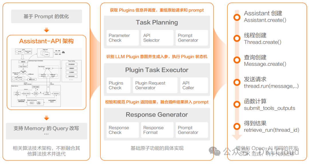 深度分析--多模态大模型在金融行业应用解决方案 2024 配图 5