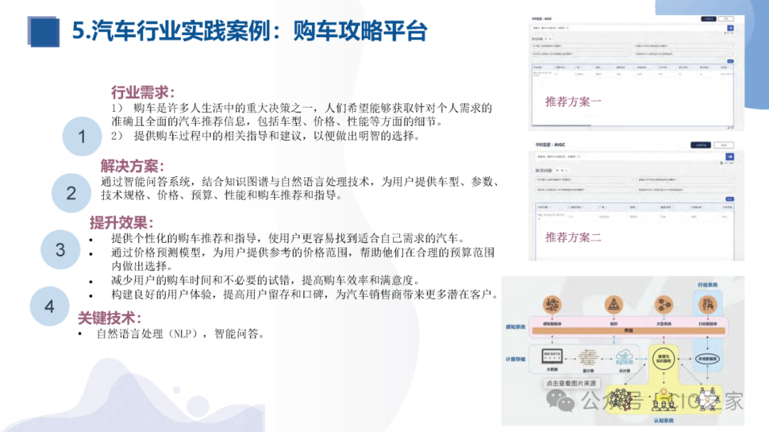 知识图谱与大模型融合实践报告 配图 45