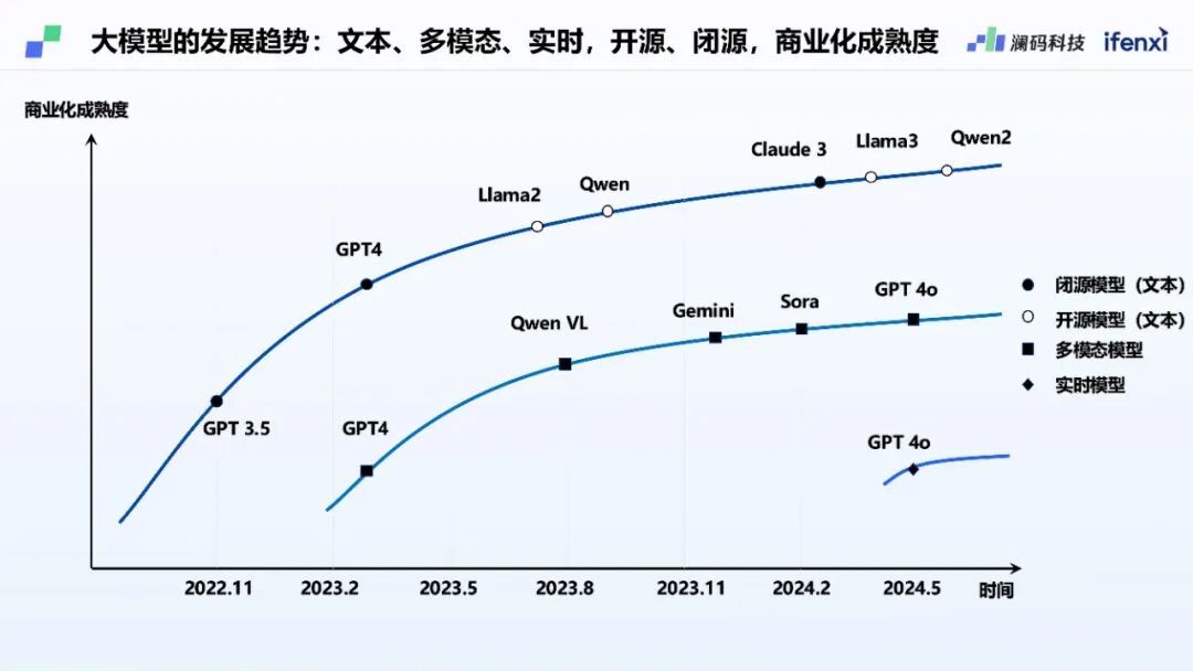 澜码CEO周健：基于LLM架构的AI Agent平台现状和未来预测 配图 2