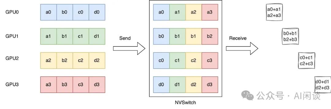 分而治之：全面解析分布式分离 Inference 系统 配图 12