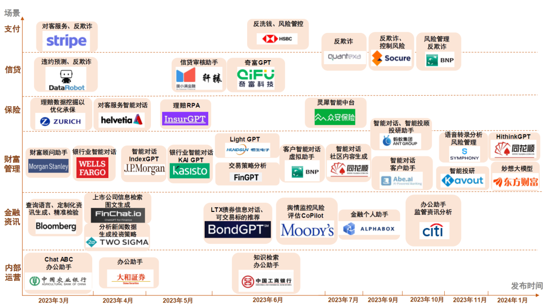 中金 | AI大模型+财富资管：赋能全场景、打造新格局 配图 5