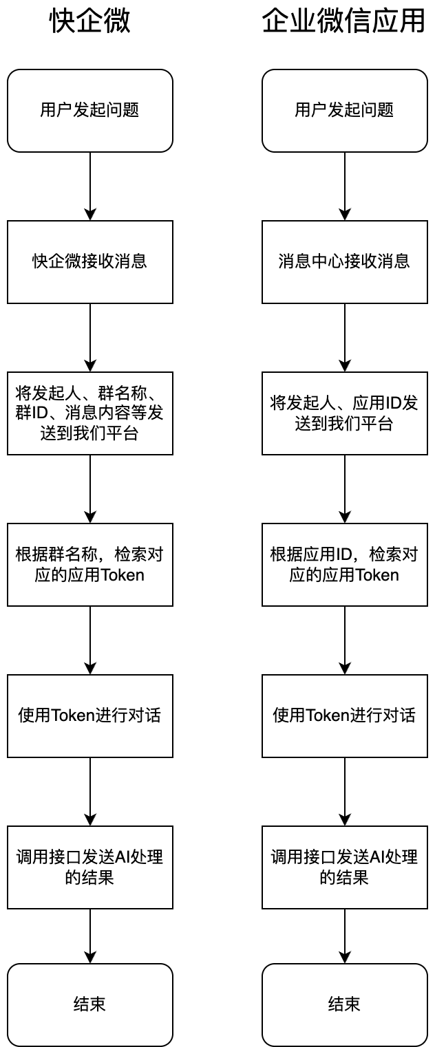 AI驱动的工单系统能力全景解析：助力企业智能升级 配图 2
