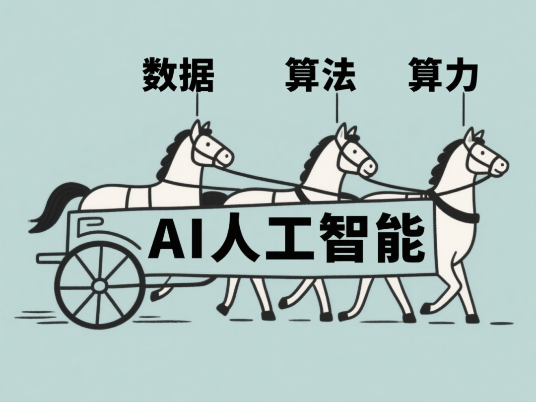 从“一问一答”了解大语言模型的工作原理 配图 5
