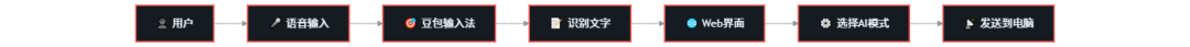 效率工具