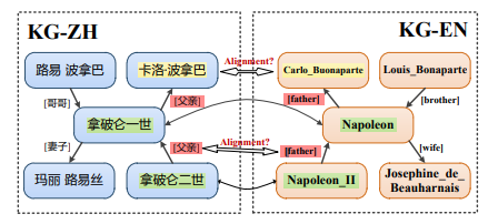 知识图谱