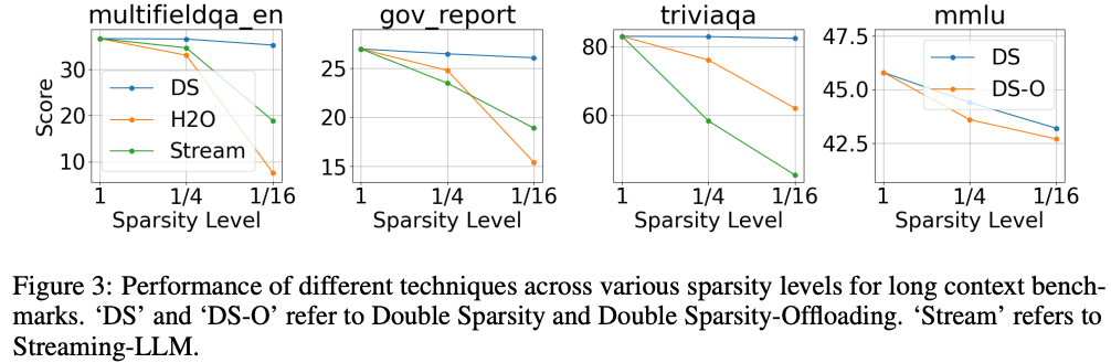 大模型稀疏化技术原理：DoubleSparse 配图 9