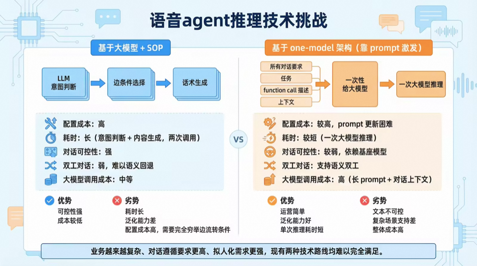 别再让语音机器人“答非所问”：AI Force任务型语音对话技术总结 配图 7