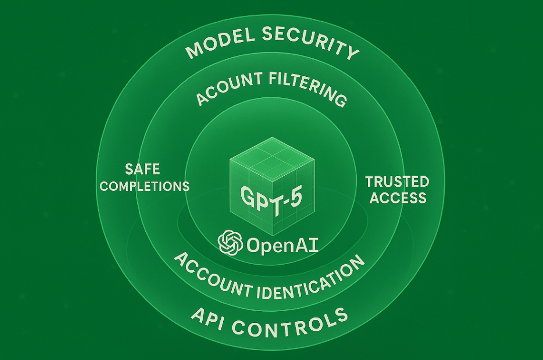 GPT-5的5层安全防护机制（OpenAI，2025.8）
