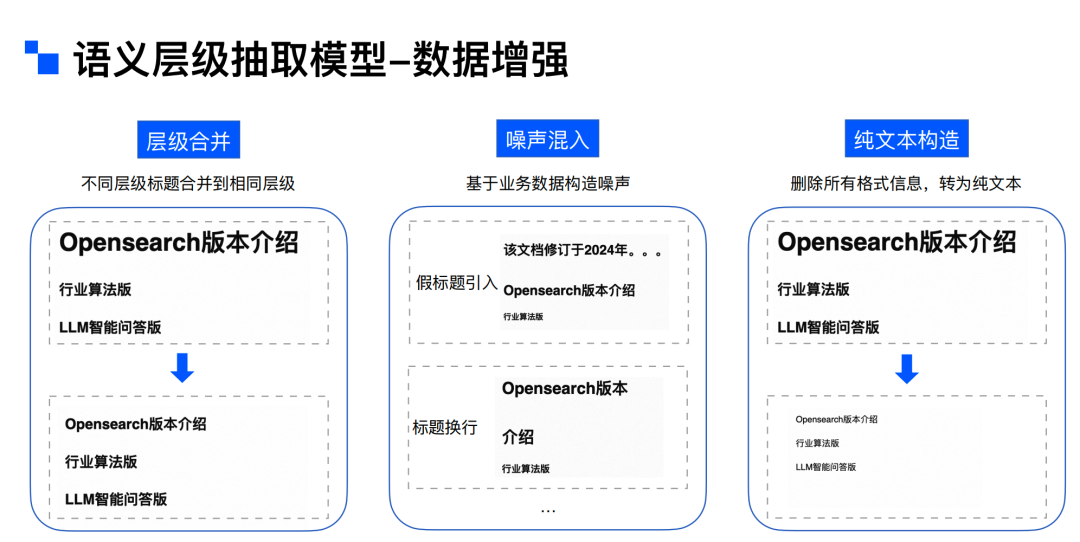 解锁RAG： AI 2.0 时代的“杀手锏” 配图 14