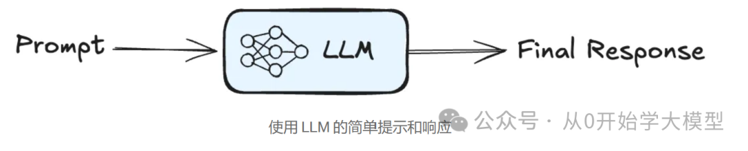 AI Agents的未来是事件驱动的 配图 2