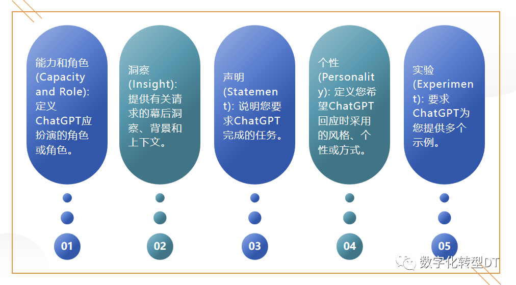 万字长文：人人都能学会的提示词，揭秘18个prompt模版，8个秘诀，助你AIGC从入门到精通，从可用到好用 配图 6