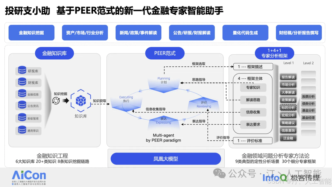 基于 AgentUniverse 在金融场景中的多智能体应用探索 配图 8