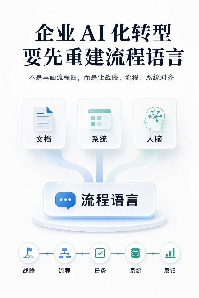 知识管理