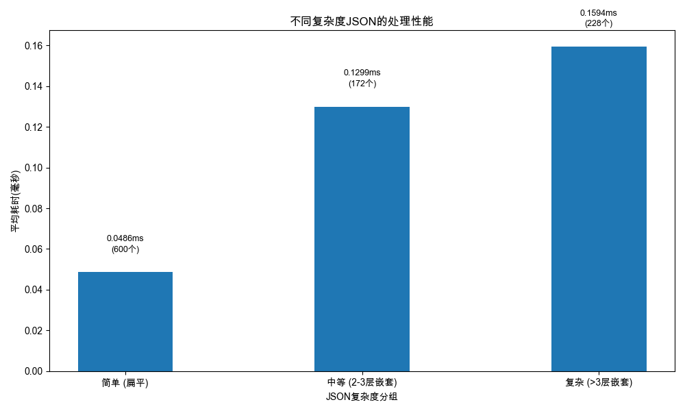 LLM 返回的 JSON 有问题？试试 json-repair! 配图 4