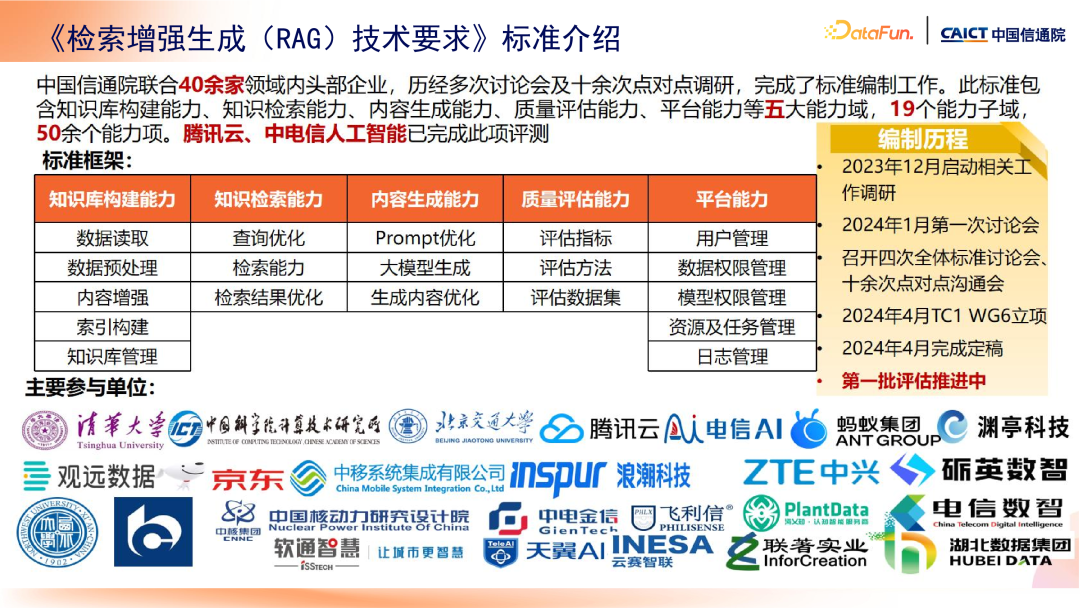 大模型+知识管理发展趋势及标准化工作介绍 配图 17