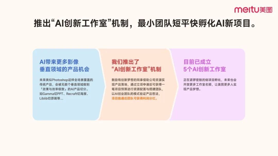 美图17周年，吴欣鸿内部分享全文：美图在AI时代的组织进化。 配图 11
