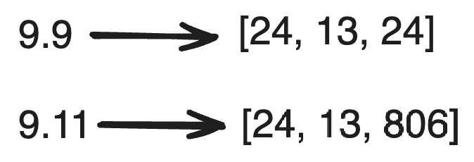 为什么AI眼中9.11大于9.9呢？ 配图 8
