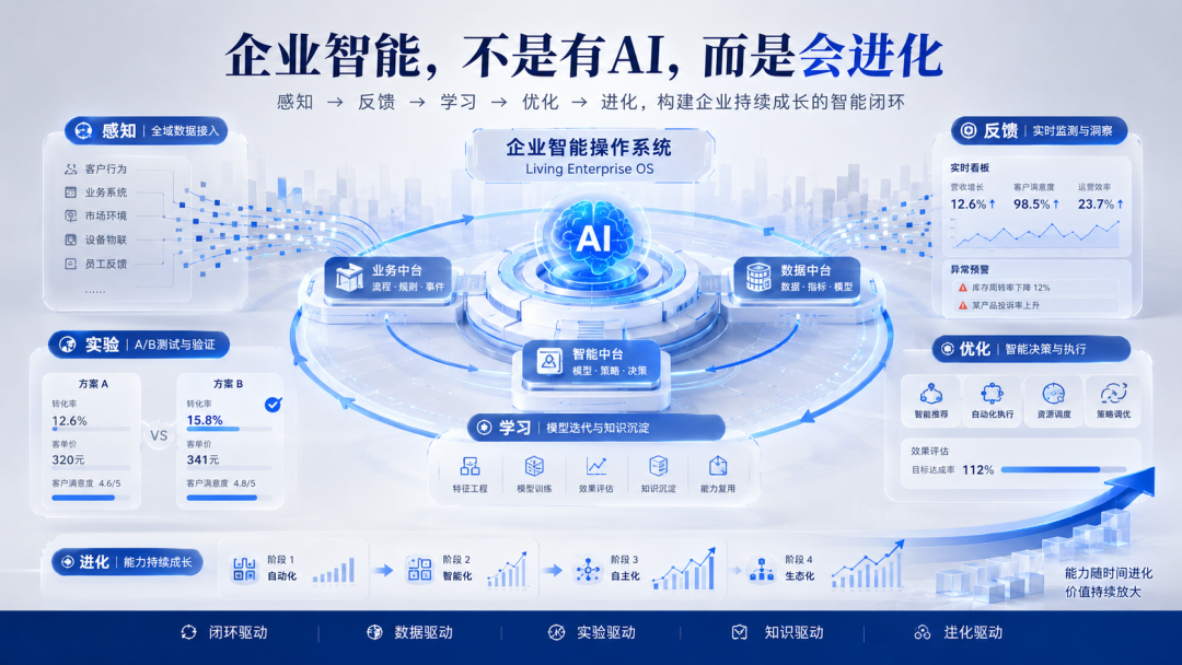 AI时代，企业真正要改变的，不只是多一个工具 配图 3